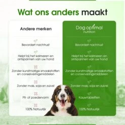 RUST EN KALMEREN CALMING Support 120 Stuks - Kalmeren - AntistressmiddelHond - Hond - Hondenkoekjes - Hondensupplementen - Honden - Puppy - Hondenvoeding -Dieren Product Winkel 1200x1200 2931