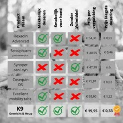 K9 Laboratories - 3 Delig Voordeel Pakket - Gewricht & Heup - 180 Stuks - Voor Honden - Met Artrose - Moeite Met Opstaan - Mankheid - HD - ED - Gewrichtsklachten - Bevat Glucosamine - MSM - Chondorïtine - Groenlipmossel -Dieren Product Winkel 1200x1200 3025