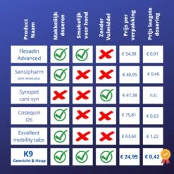 K9 Laboratories Gewricht & Heup Senior - 60 Stuks - Voor Oude Honden - Collageen - Glucosamine - Spirulina - Groenlipmossel -Dieren Product Winkel 1200x1200 3026