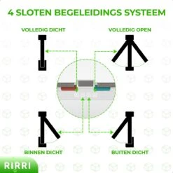 Rirri Kattenluik Met Tunnel - 4 Vergrendelingsstanden - Weerbestendig - Binnen En Buiten - Grote Kat - Maat L - Wit - 25,5 X 23.5 Cm -Dieren Product Winkel 1200x1200 549