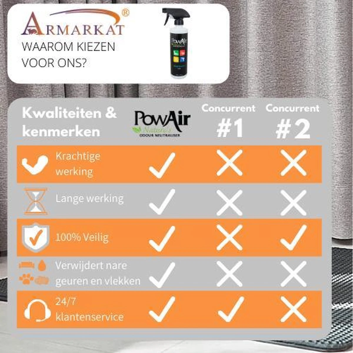 Merkloos Powair Penetrator - Geurverwijderaar - 464 Ml 3 Merkloos Powair Penetrator - Geurverwijderaar - 464 Ml - Afbeelding 3