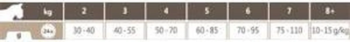 Carocroc Adult - Lam - Kattenvoer - 15 Kg 8 Carocroc Adult - Lam - Kattenvoer - 15 Kg - Afbeelding 8