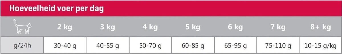 Carocroc Adult - Lam - Kattenvoer - 15 Kg 4 Carocroc Adult - Lam - Kattenvoer - 15 Kg - Afbeelding 4