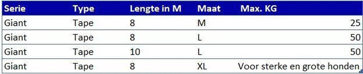Flexi Giant Tape - Hondenriem - Zwart/Geel - XL - 8 M - (<50 Kg) 7 Flexi Giant Tape - Hondenriem - Zwart/Geel - XL - 8 M - (<50 Kg) - Afbeelding 7