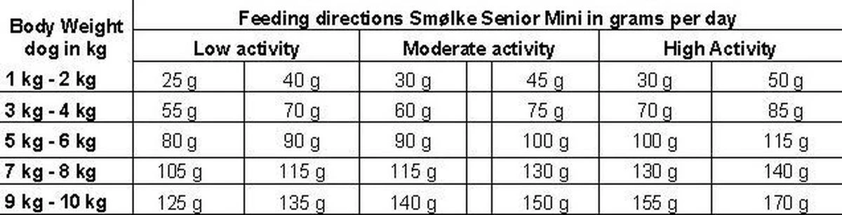 Smolke Senior Mini - Kip - Hondenvoer - 3 Kg 7 Smolke Senior Mini - Kip - Hondenvoer - 3 Kg - Afbeelding 7