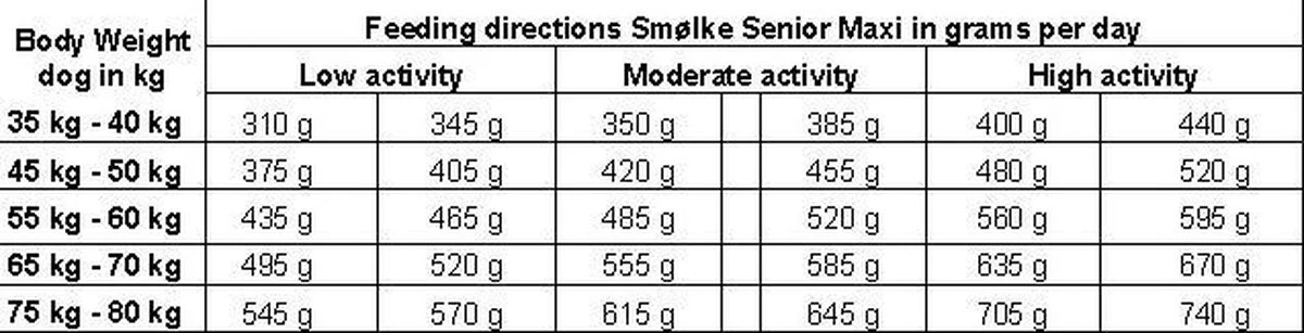 Smolke Senior Maxi - Rijst & Lam - Hondenvoer - 3 Kg 7 Smolke Senior Maxi - Rijst & Lam - Hondenvoer - 3 Kg - Afbeelding 7