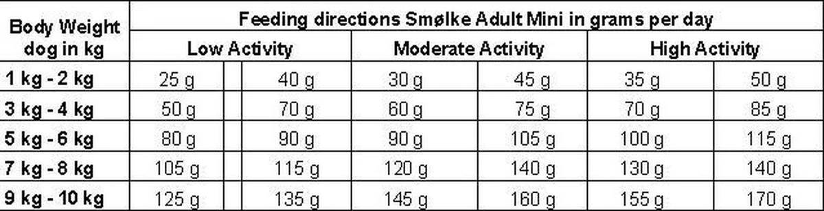 Smolke Adult Mini - Hondenvoer - 3 Kg 7 Smolke Adult Mini - Hondenvoer - 3 Kg - Afbeelding 7