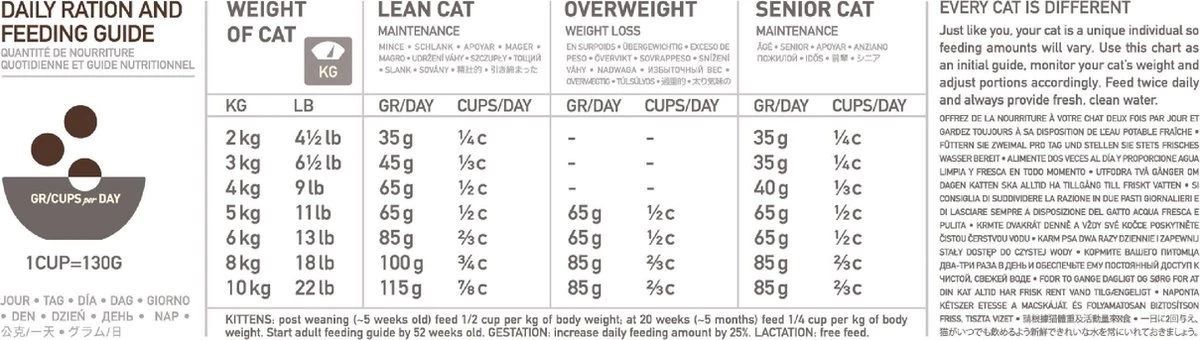 Orijen Regional Red Cat - Kattenvoer - 5.4 Kg 2 Orijen Regional Red Cat - Kattenvoer - 5.4 Kg - Afbeelding 2