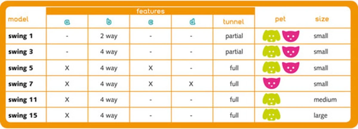 Ferplast Swing Poezendeur 5T - Wit - 22,5 X 9,6 X 25,2 Cm 13 Ferplast Swing Poezendeur 5T - Wit - 22,5 X 9,6 X 25,2 Cm - Afbeelding 13