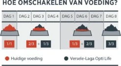 VERSELE-LAGA Versele Laga Opti Life Adult Medium - Hondenvoer - 12,5 Kg -Dieren Product Winkel 1200x658 1