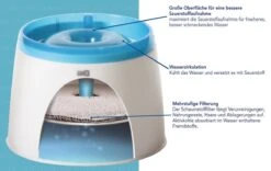 Catit Fresh And Clear - Drinkfontein Kat - Blauw /Wit - 2 L -Dieren Product Winkel 1200x759