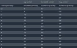 Prins ProCare Croque Lam & Rijst Senior 10 Kg - Hond -Dieren Product Winkel 1200x759 8