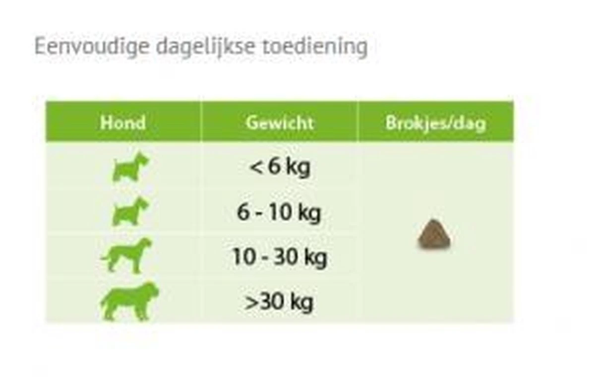 Vetoquinol Flexadin Advanced 60 Tabletten 2 Vetoquinol Flexadin Advanced 60 Tabletten - Afbeelding 2