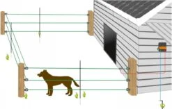 Gallagher Schrikdraad Voor Honden En Katten - Complete Set - 33 Meter - 50 Cm Hoog -Dieren Product Winkel 1200x761 4