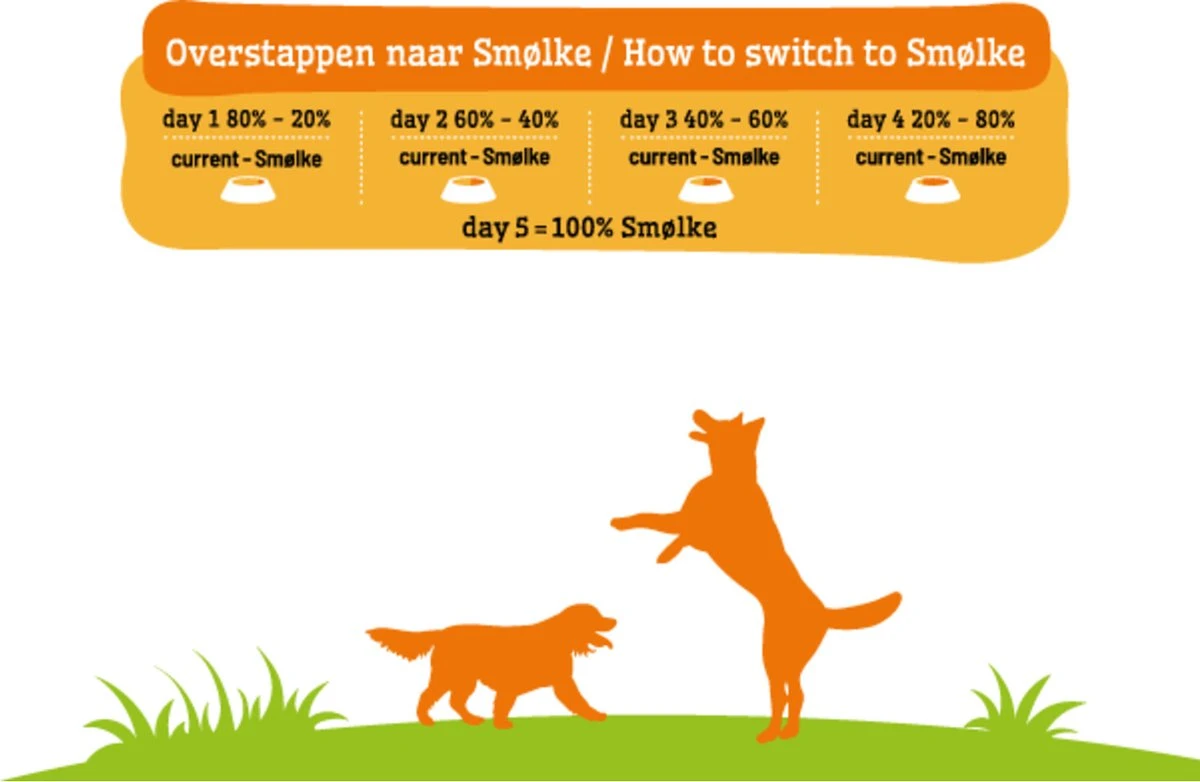 Smolke Adult Mini - Hondenvoer - 3 Kg 11 Smolke Adult Mini - Hondenvoer - 3 Kg - Afbeelding 11