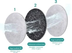 Merkloos Drinkfontein Filters - Drinkbak Hond - Drinkbak Kat - Waterfontein Huisdier - Able & Borret 10 Merkloos Drinkfontein Filters - Drinkbak Hond - Drinkbak Kat - Waterfontein Huisdier - Able & Borret -Dieren Product Winkel 1200x885 4