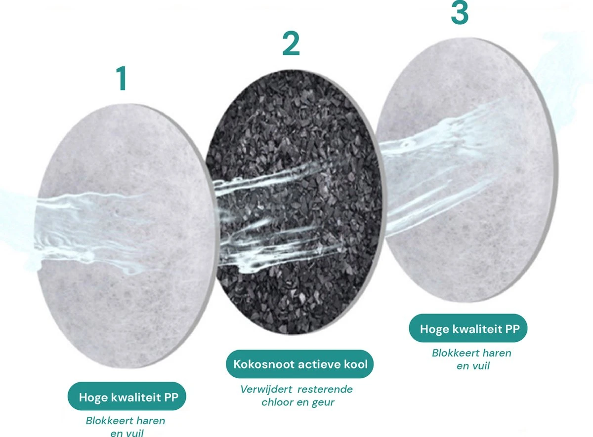 Merkloos Drinkfontein Filters - Drinkbak Hond - Drinkbak Kat - Waterfontein Huisdier - Able & Borret 5 Merkloos Drinkfontein Filters - Drinkbak Hond - Drinkbak Kat - Waterfontein Huisdier - Able & Borret - Afbeelding 5