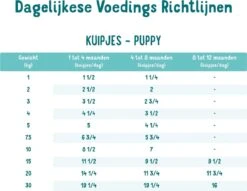 11x Edgard & Cooper Kuipje Vers Vlees Puppy Hondenvoer Eend - Kip 150 Gr -Dieren Product Winkel 1200x928 10
