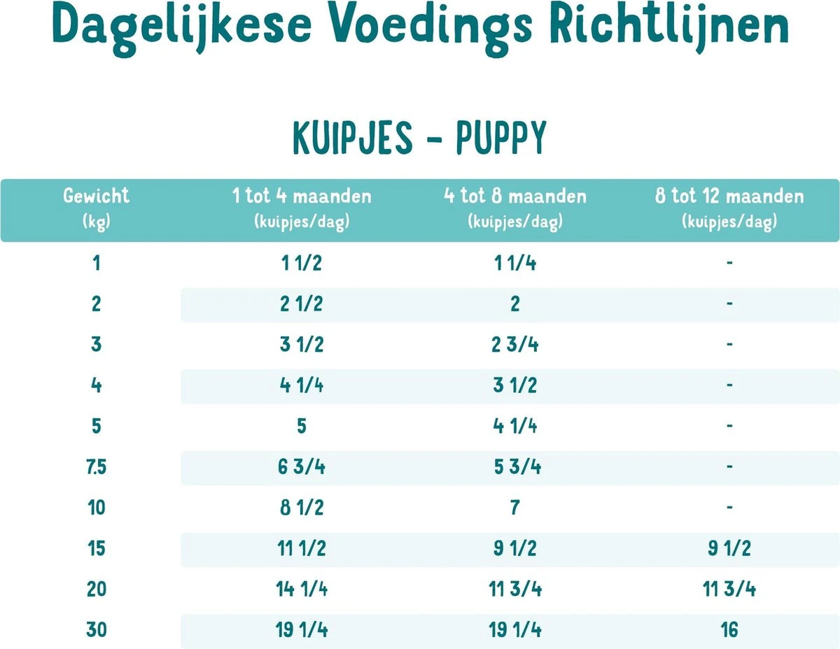 Edgard & Cooper Eend & Kip Kuipje- Voor Puppy's - Hondenvoer - 22 X 150g 4 Edgard & Cooper Eend & Kip Kuipje- Voor Puppy's - Hondenvoer - 22 X 150g - Afbeelding 4
