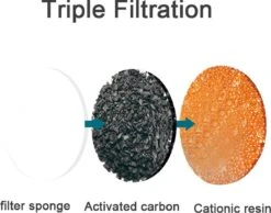 AluPet5 Pro Sense - USB Kabel/Batterij - Kat Fontein - Motion Sensor Hond Dispenser Met Filter - Automatisch -Dieren Product Winkel 1200x942 8