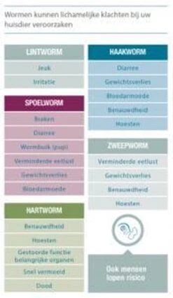 Milpro Ontwormingsmiddel - Grote Kat - 4 Tabletten -Dieren Product Winkel 696x1200 2