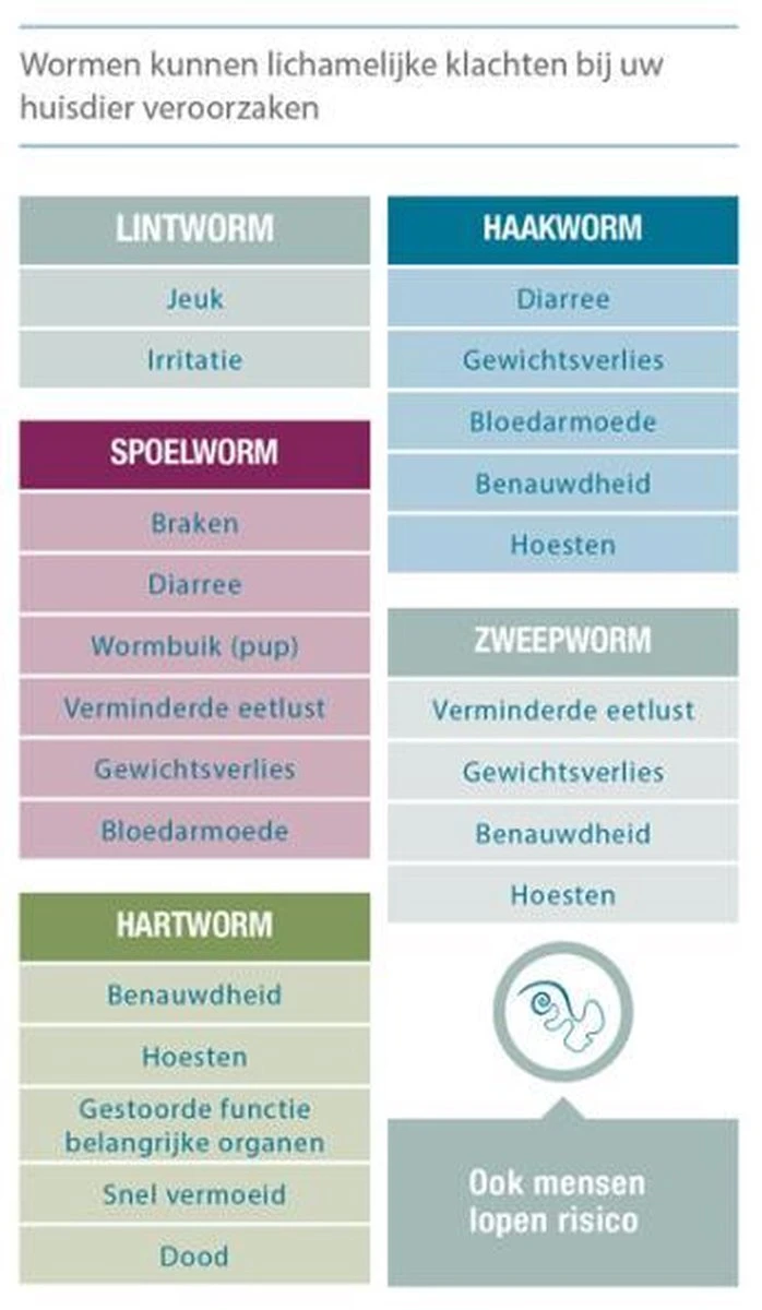 Milpro Ontwormingsmiddel - Hond Boven 5 Kg - 4 Tabletten 3 Milpro Ontwormingsmiddel - Hond Boven 5 Kg - 4 Tabletten - Afbeelding 3