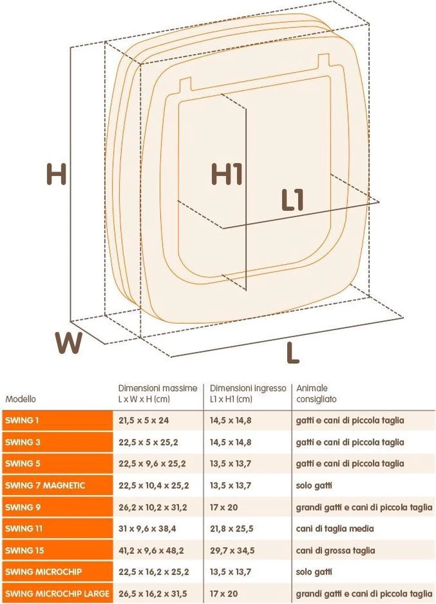 Ferplast Swing Poezendeur 5T - Wit - 22,5 X 9,6 X 25,2 Cm 2 Ferplast Swing Poezendeur 5T - Wit - 22,5 X 9,6 X 25,2 Cm - Afbeelding 2