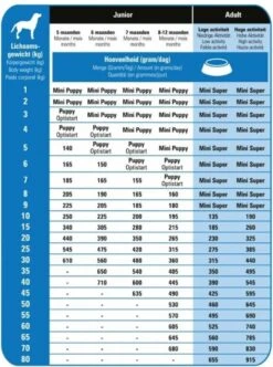 Prins Procare Super - 3 KG -Dieren Product Winkel 892x1200 6