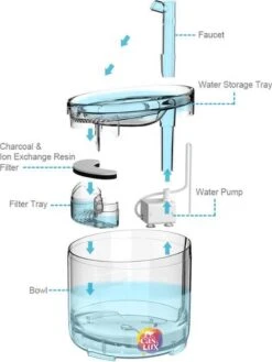 Cas & Lux Stijlvolle Drinkfontein Voor Katten - Drinkfontein - Inclusief 2x Filters En Schoonmaak Kit - 1.5L - Waterfontein - Super Stil 13 Cas & Lux Stijlvolle Drinkfontein Voor Katten - Drinkfontein - Inclusief 2x Filters En Schoonmaak Kit - 1.5L - Waterfontein - Super Stil -Dieren Product Winkel 902x1200 5