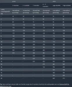 Prins Procare Super - 3 KG -Dieren Product Winkel 991x1200 4